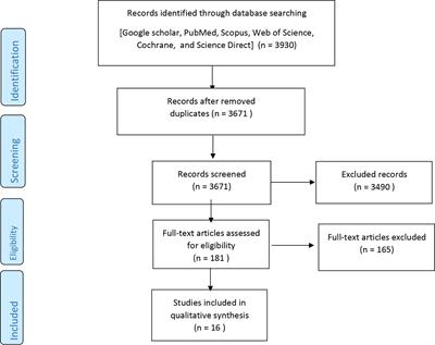 Immunogenicity of COVID-19 vaccines in patients with diabetes mellitus: A systematic review